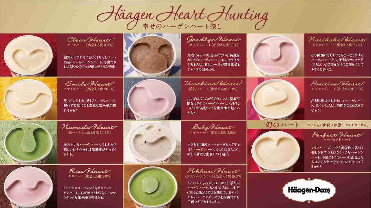 ハーゲンダッツの好きな味は？
