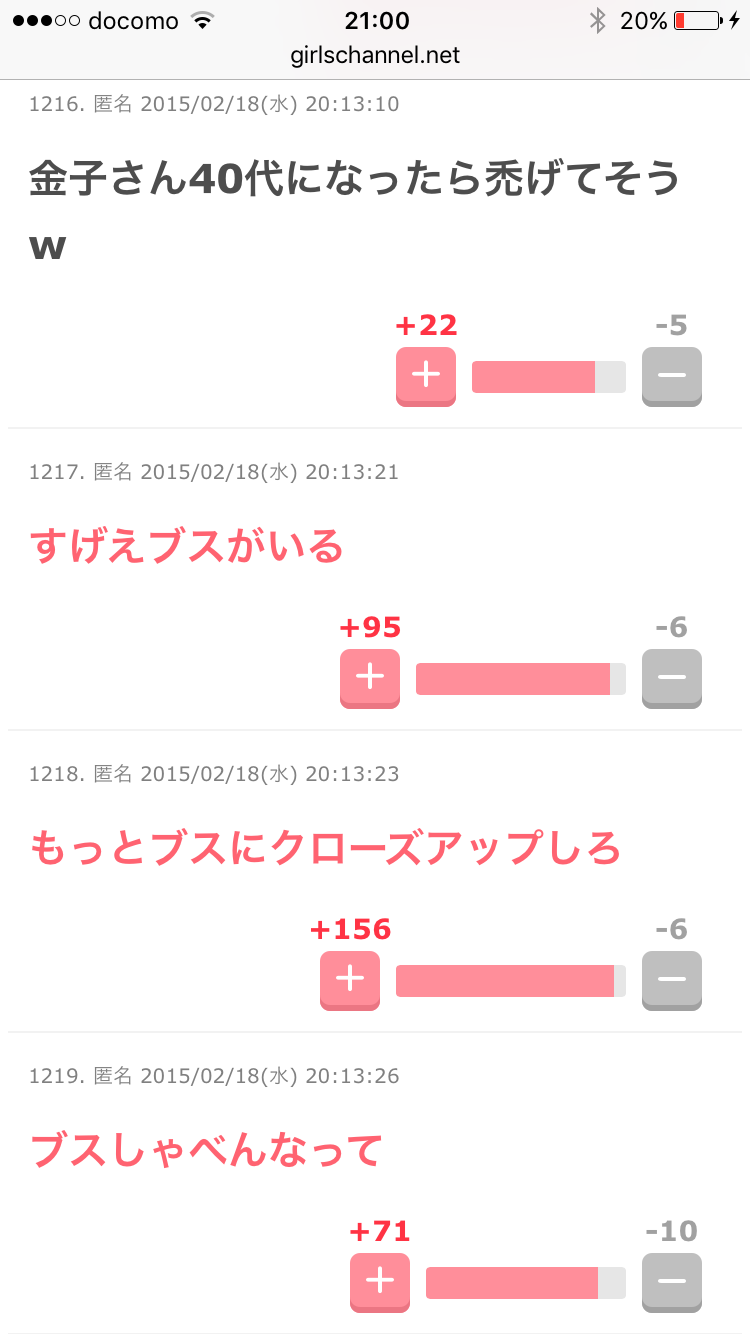 みなさんのガルちゃん参加度は?