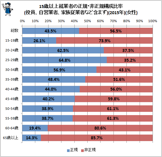 30代女性と恋愛・結婚したい男性って本当にいるのでしょうか？