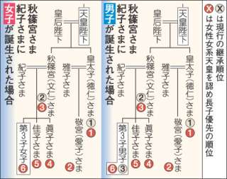 秋篠宮ご夫妻と悠仁さま 長崎で原爆の犠牲者を慰霊