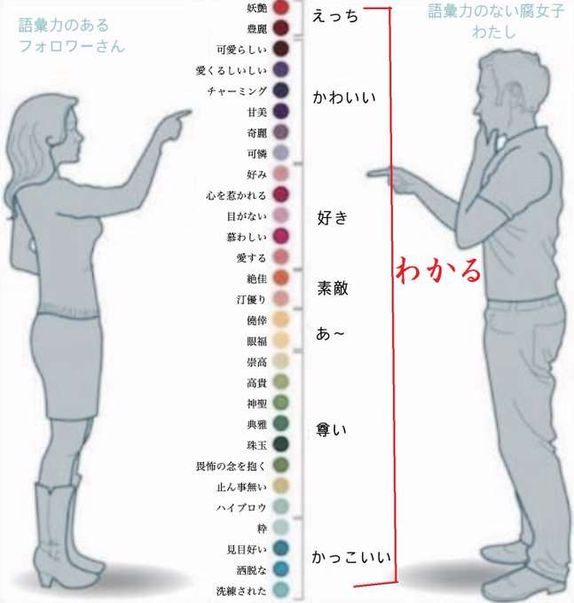 語彙力を高くしたい人