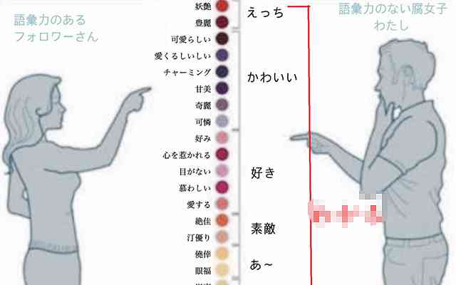 語彙力を高くしたい人