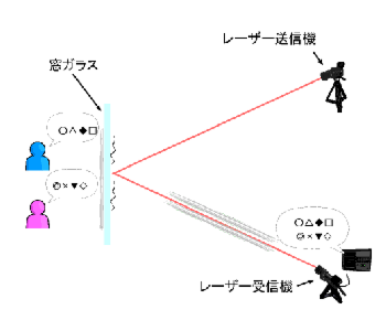 画像を活用してお話するトピ