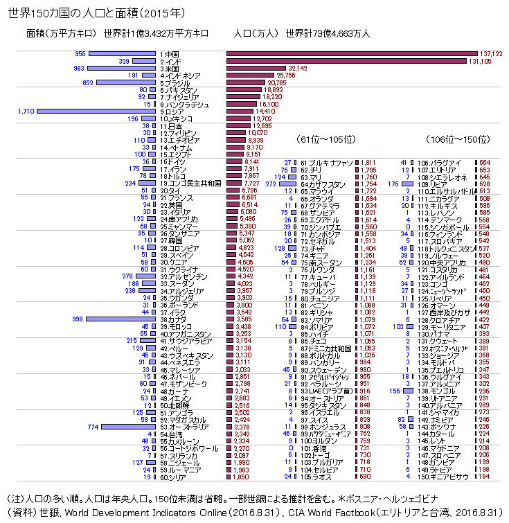 今年の出生数、初の100万人割れ…厚労省推計