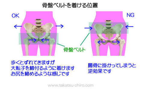 妊娠中と産後の骨盤ベルト