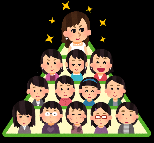 モテなさ過ぎて頭がおかしくなった人〜