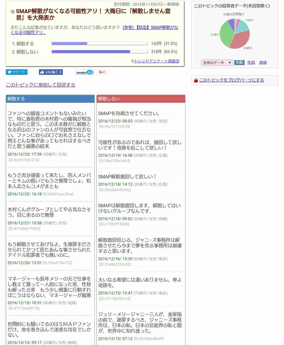 がるちゃん民へクリスマスプレゼント☆プラス10で願い事が叶うトピ   