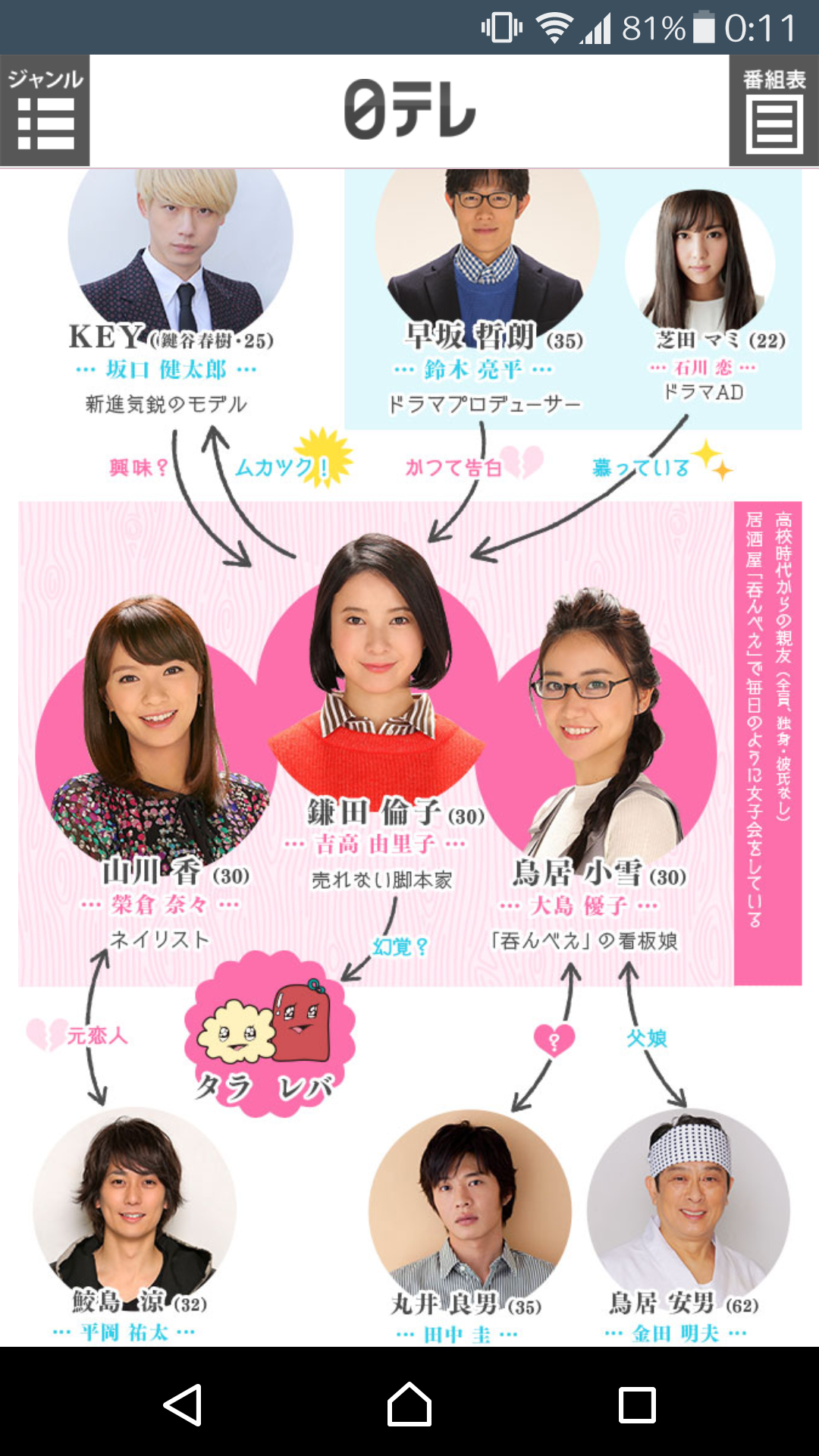 大島優子、『東京タラレバ娘』小雪役に原作との違いを自認「逆説でがんばります」