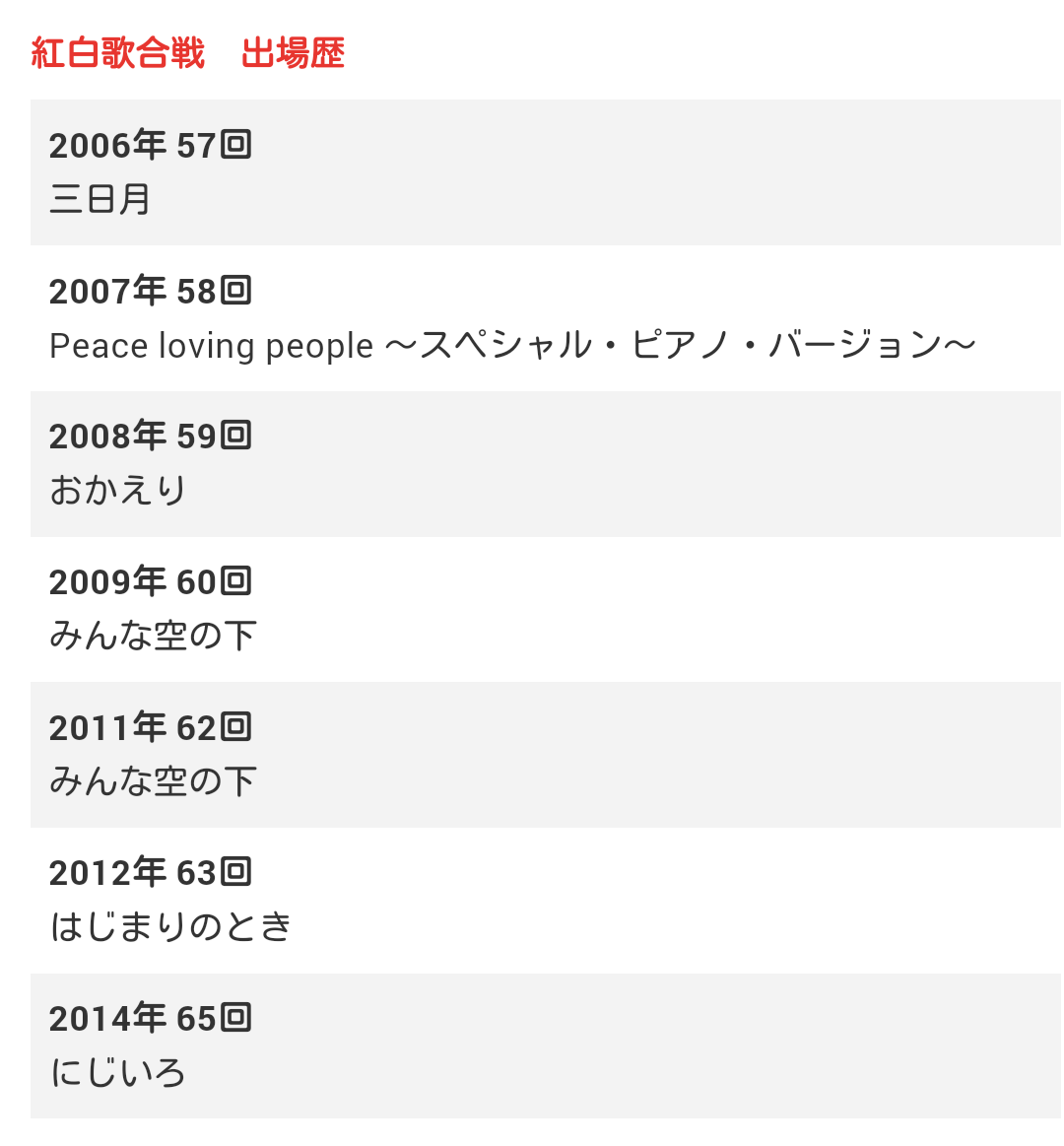 『第67回紅白歌合戦』曲目発表 嵐はスペシャルメドレー、KinKiは「硝子の少年」【全曲掲載】