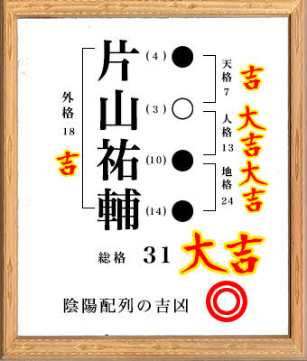 名字が変わって運命も変わったひと