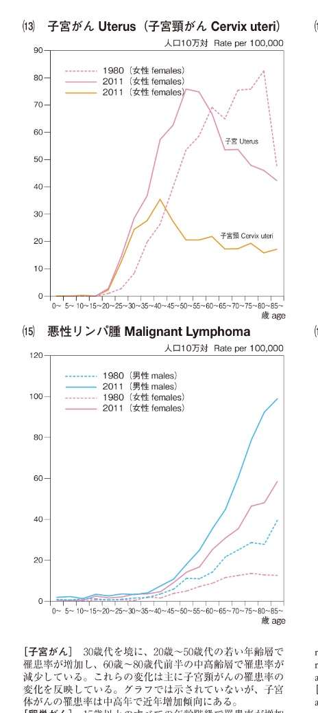 ワクチン非接種者も症状＝体痛みなど、子宮頸がん調査－厚労省研究班
