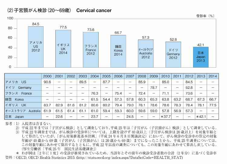 ワクチン非接種者も症状＝体痛みなど、子宮頸がん調査－厚労省研究班