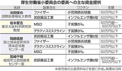 ワクチン非接種者も症状＝体痛みなど、子宮頸がん調査－厚労省研究班