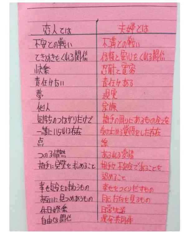恋人と夫婦の違い