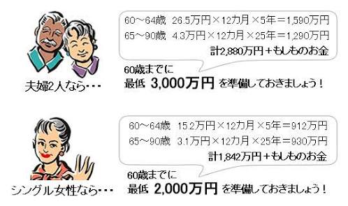 1000万円貯める家庭って？