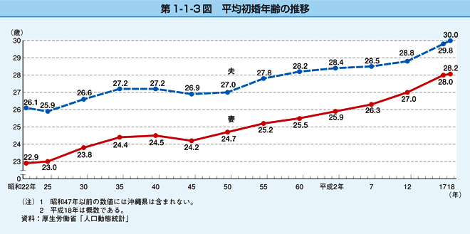 平成生まれに言うとドン引きする「昭和の常識」ベスト5