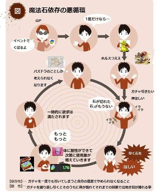 アプリ微課金・重課金の方語りましょう！