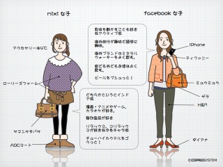 SNS上のあるあるな言い方で今日を報告するトピ