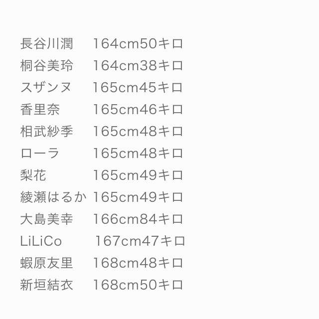 クリスマス終わったから現実に戻って体重計に乗ろう ガールズちゃんねる Girls Channel