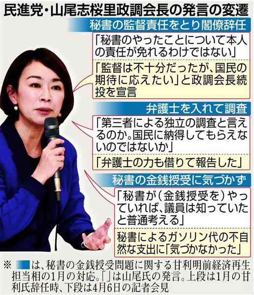 政治家の秘書の不祥事について