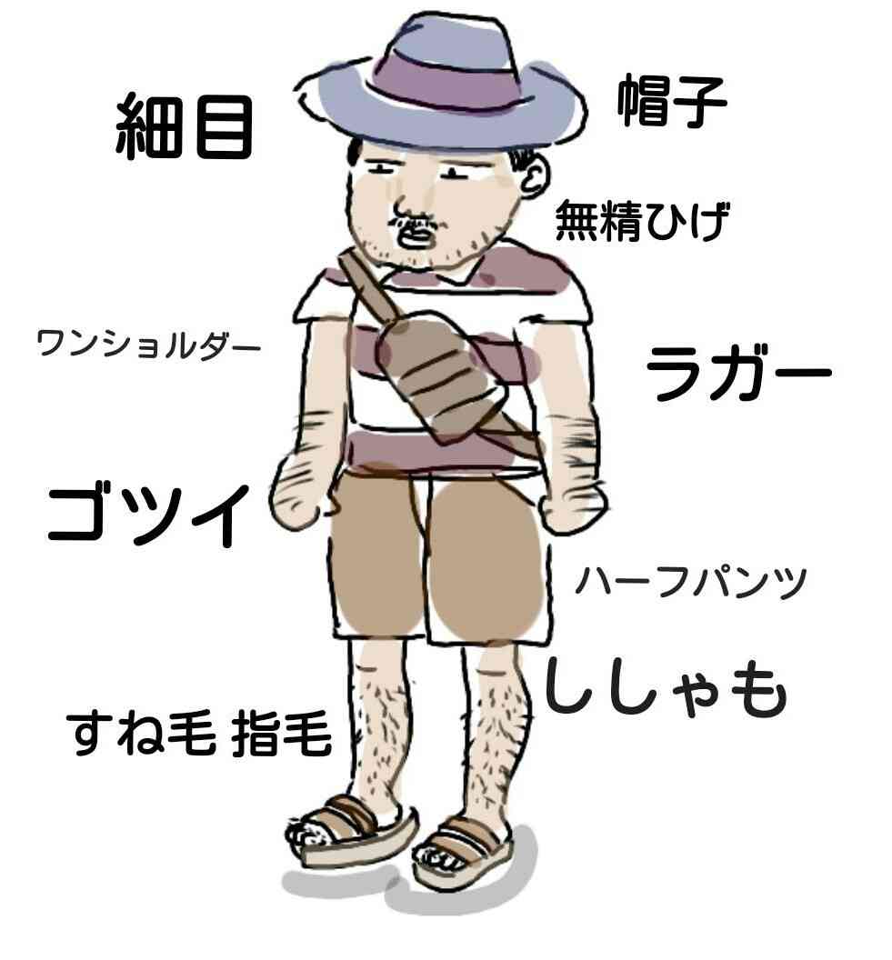 私が嫌いな男の特徴