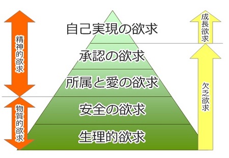 女性の幸せについて考えよう