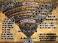 こんな死後の世界嫌だ。