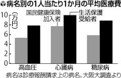 これからの日本をどう改革すべきかを真剣に考えるトピ