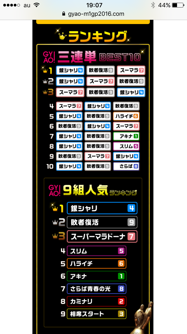 M-1グランプリの審査員誰がいい？