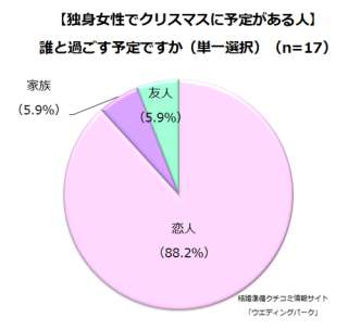 あー彼氏が欲しい！！！！！