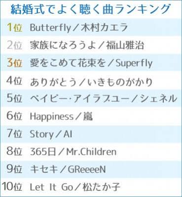 結婚式BGM