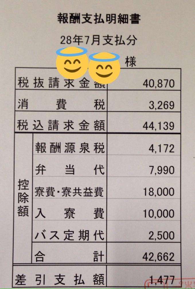 若年層アニメーターの生活実態、 家族から経済的援助を受けている者が半数以上 