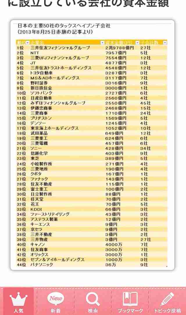 パナマ文書問題のその後…