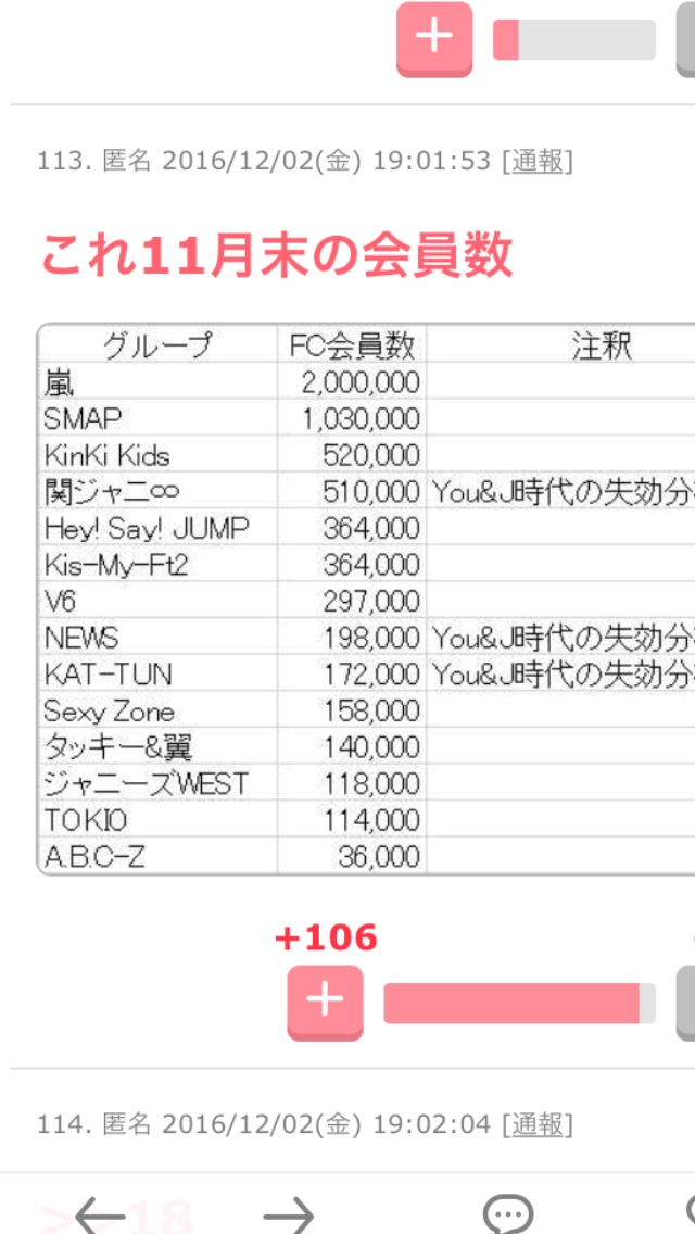SMAP・KAT-TUNの穴埋めで疲れの限界？嵐のコンサートに不満の声