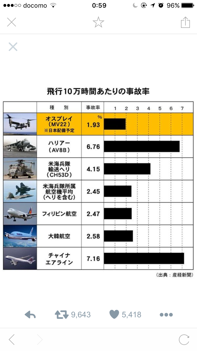沖縄・名護で訓練中のオスプレイが墜落・大破、2人けが