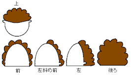 『あたしンち』、『新あたしンち』で好きな話教えて下さい