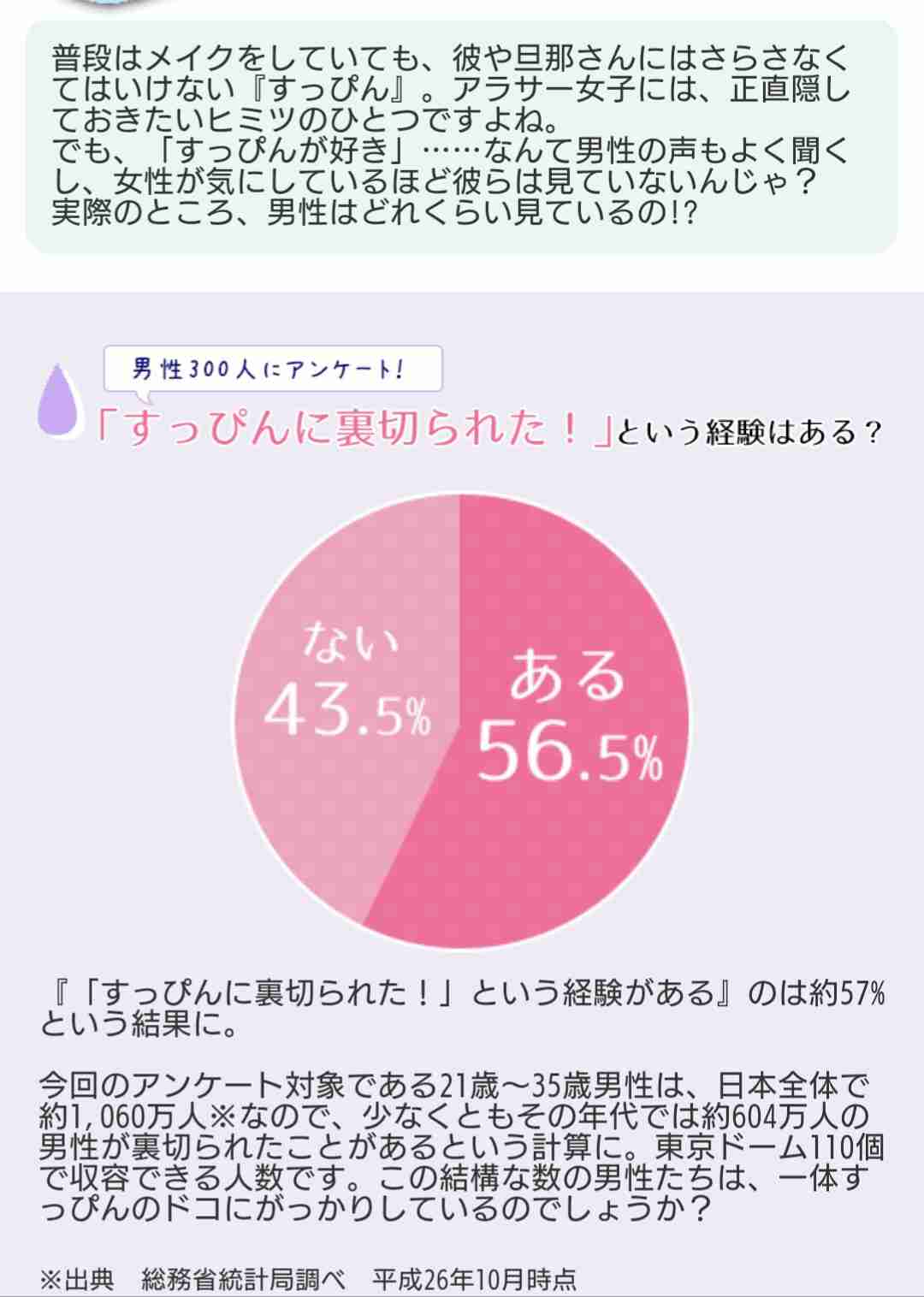 彼氏にすっぴん見せられますか?