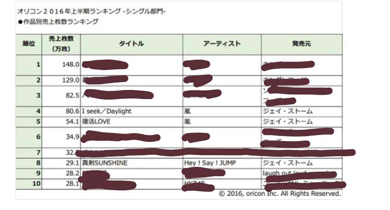 国民的ヒット曲が生まれなくなった根本理由