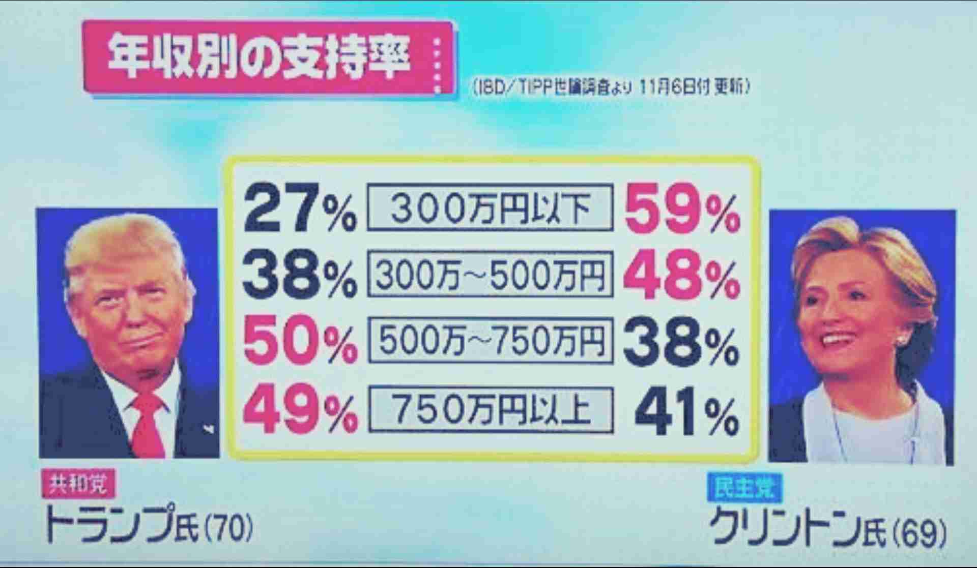 トランプ大統領の就任式 抗議デモ暴徒化、217人逮捕