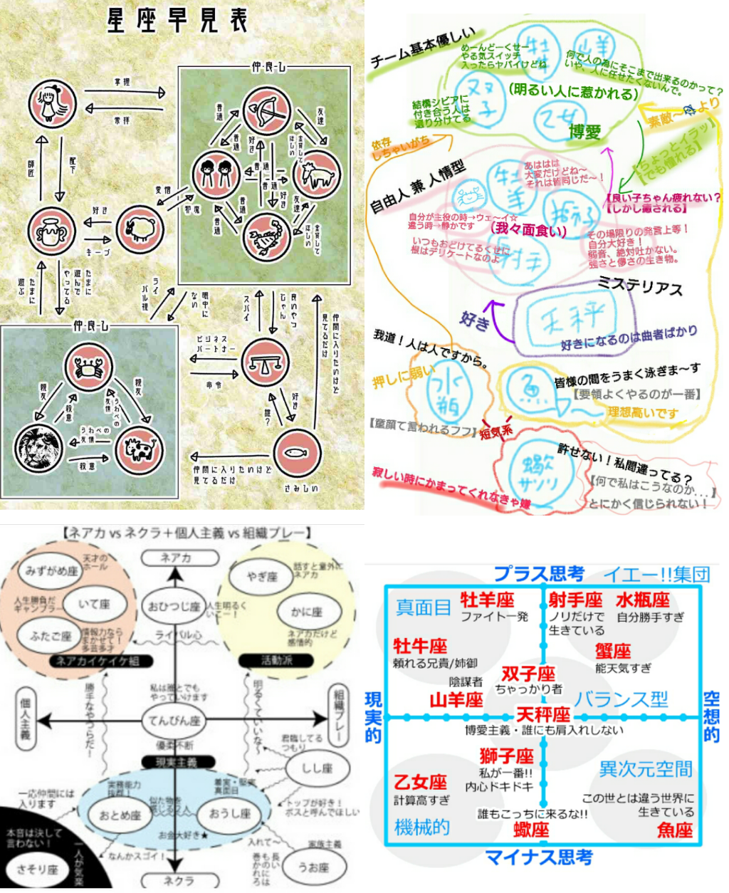 うお座の人集まれー！part2