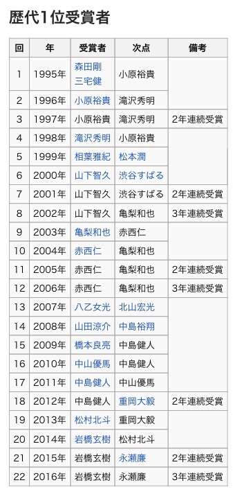 ジャニーズのルックスレベルはやっぱり低下してきてると思いますか？