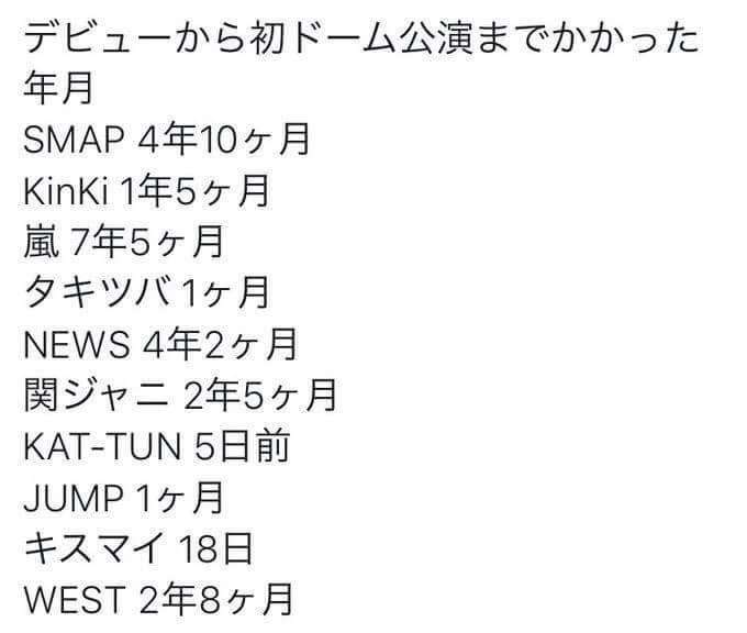 ジャニーズのルックスレベルはやっぱり低下してきてると思いますか?