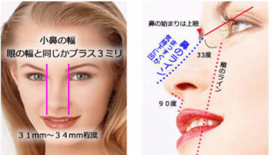 顔ってそんなに大事ですか?