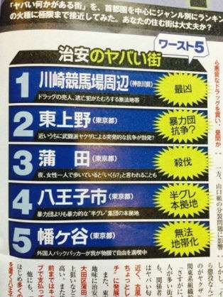 住みたくない街の特徴