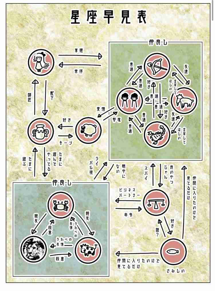 天秤座の人集まれ〜part2
