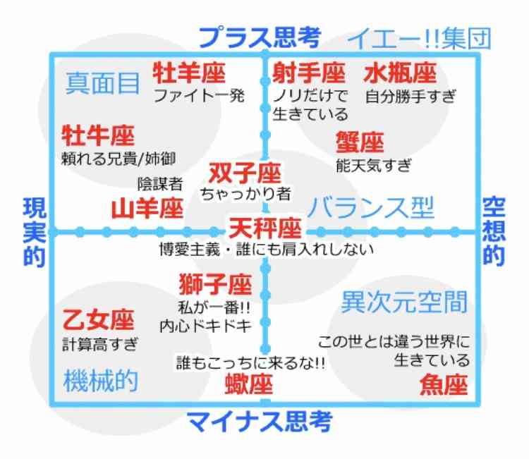 天秤座の人集まれ〜part2