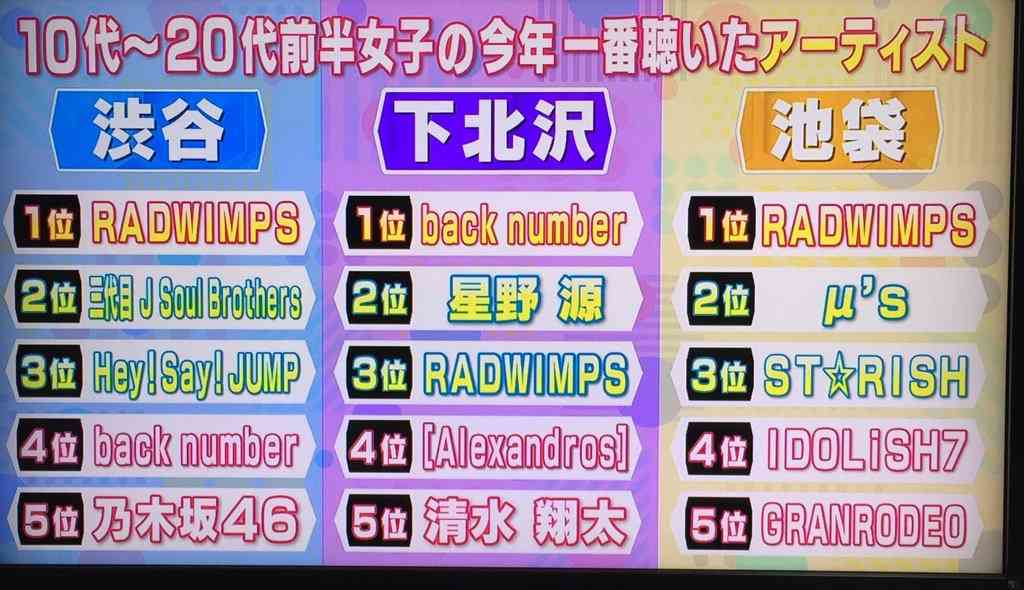 他県の人に質問するトピ