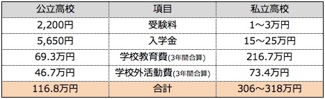 小中高は私立がいい?公立がいい?