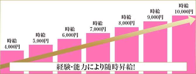 キャバクラあるある