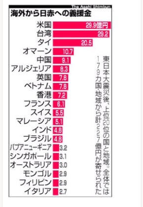 インターネットで知った衝撃の事実を教えてください